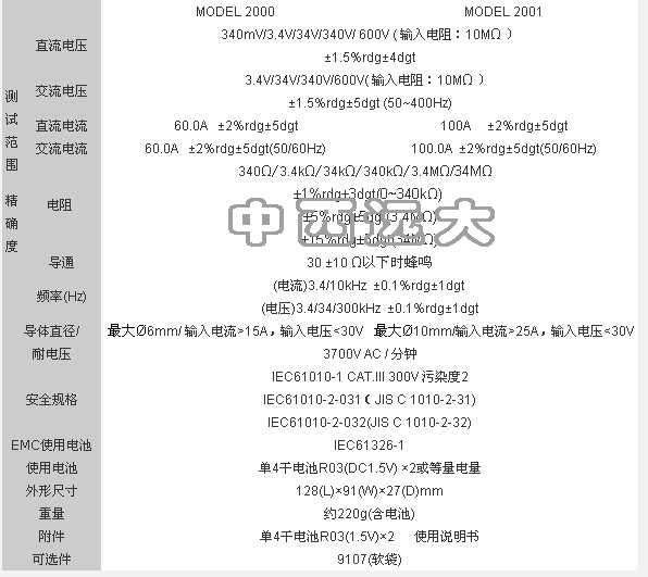 数字万用表KL14-2000