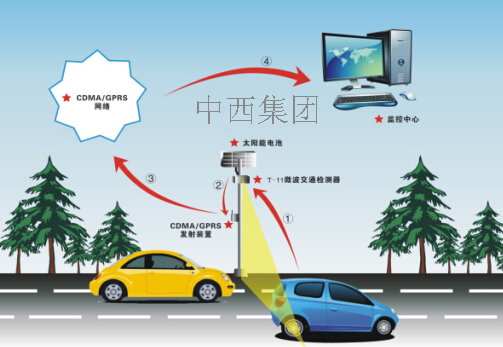 微波交通检测器（含远程调试不含现场调试）Tractech T-11