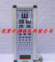 標準對數(shù)視力表燈箱ZZ23-SL-l 