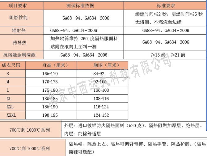 防火服/阻燃服/劳保隔热服(连体) 700℃-1000℃UY866-LWS-004