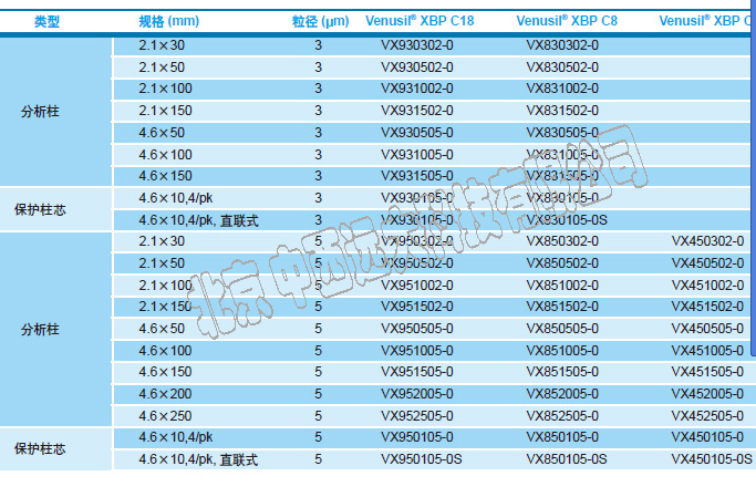 博纳艾杰尔液相色谱柱Venusil&reg; XBP C18 4.6×250x5AU211-VA952505-0