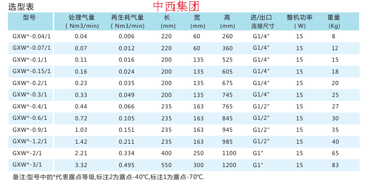 小型无热再生空气干燥器KM1-GXW2-0.4/1
