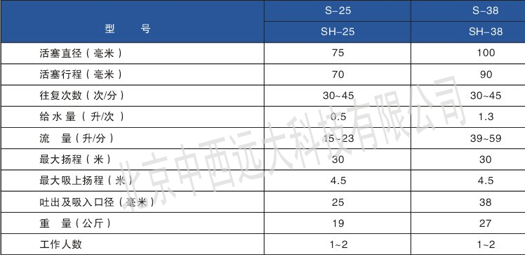 手摇泵/手摇油泵/人防手摇水泵 (中西器材）法兰连接M326712/ZXSH-38