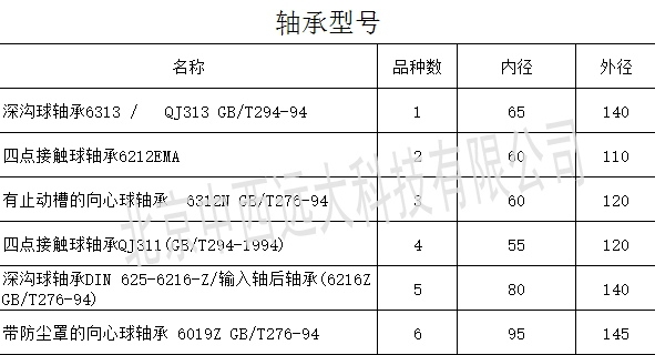轴承径向游隙测量仪YZ11-X095D