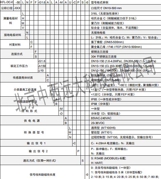 智能电磁流量计KL13-KFL-DC-E-65LNFF-G1.6ALA-MAD-CPS-O