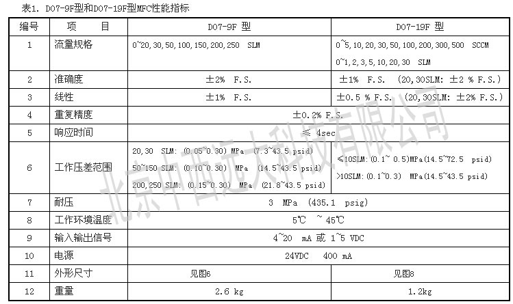 质量流量计/质量流量计控制器 D07D07-19F