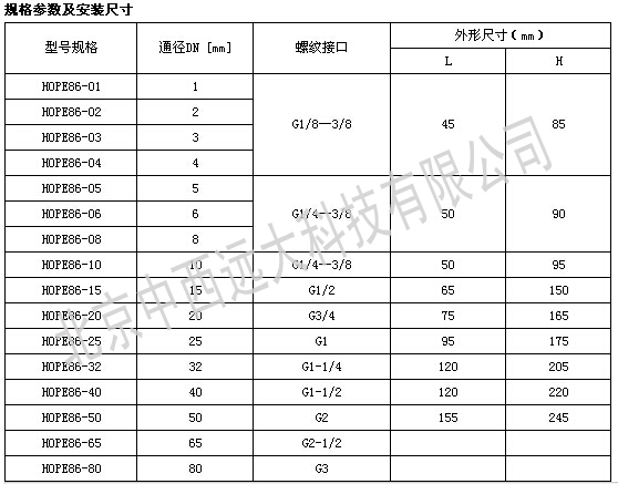 耐腐蚀电磁阀HOPE 8615H-24D5V60