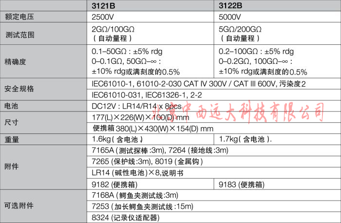 绝缘电阻测试仪/高压绝缘电阻测试仪KL14-KEW 3122B