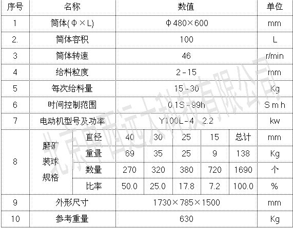 筒形球磨机QM-480*600