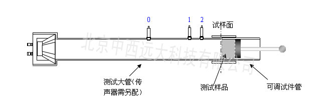 驻波管/阻抗管 sw422