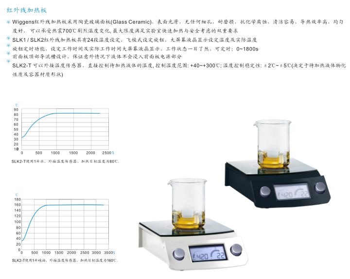 红外线加热板德国BS14-SLK2-T