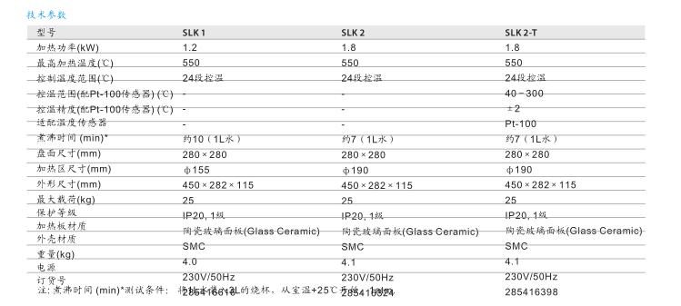 红外线加热板德国BS14-SLK2-T