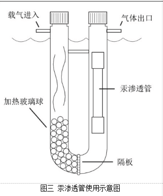 汞滲透管裝置 1000ng/60度 定做  SQ822-QMG-6-6 