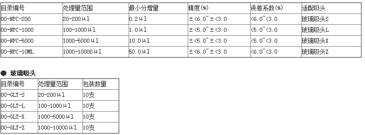 玻璃吸头移液器 日本立洋Nichipet ECO/NPC （处理范围20-200ul)GH59-NICHIPET ECO/NPC