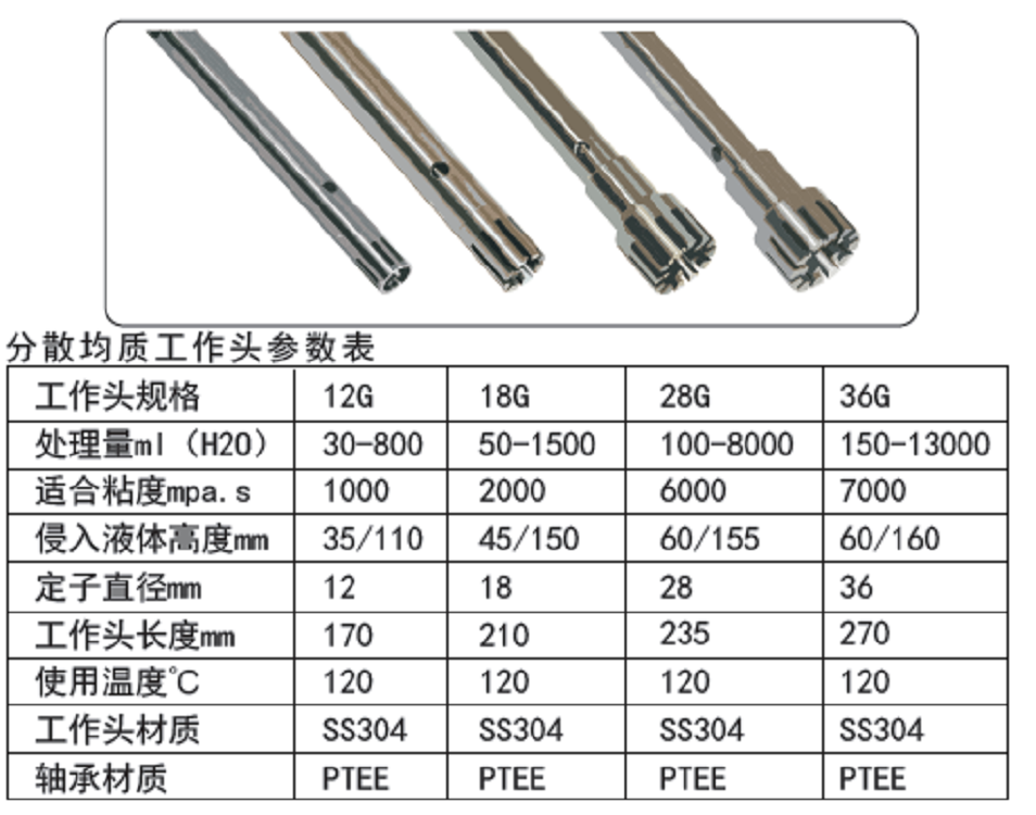 数显恒速高速分散均质机FJ300-SH
