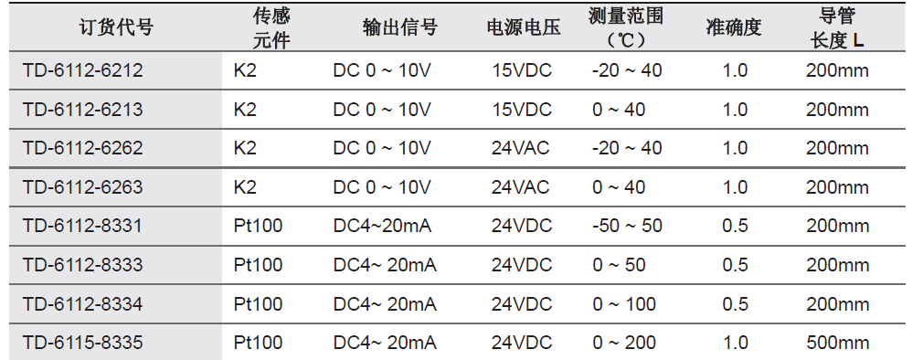 温度传感器AK877-TD-6111-8000
