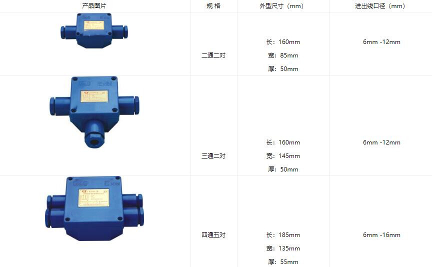 通讯电缆连接器分线盒（三通二对的型）KLH4-10