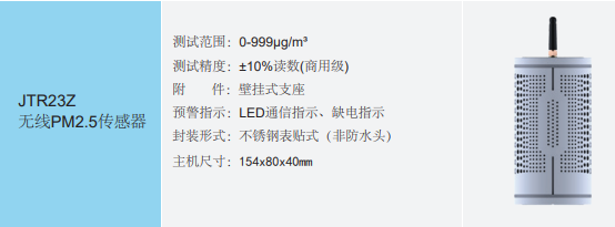 无线 PM2.5 传感器/无线细颗粒物传感器/PM2.5无线传感器MW88-JTR23Z