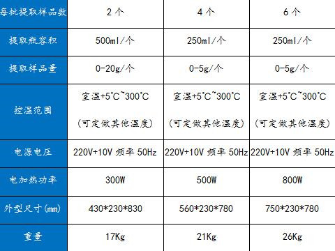 索氏提取器/脂肪测定仪 （中西器材）M234645/BSXT-TLSE-02