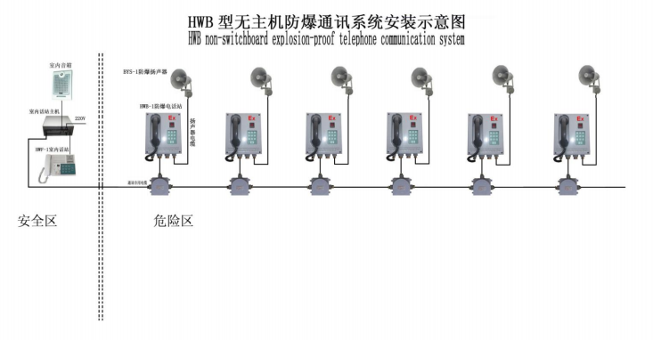 系统电缆与M234866/234869/234872等配套使用BD73-HAVP 