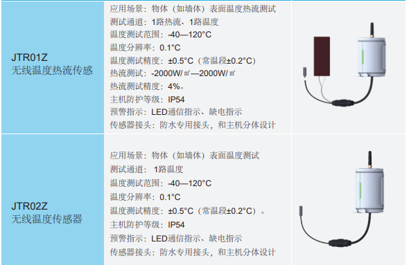 无线温度热流传感器MW88-JTR01Z