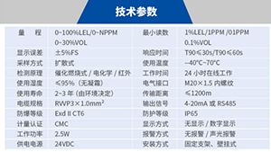 壁挂式氧气报警器/氧气气体探测器（标准款）WT12-DR-700