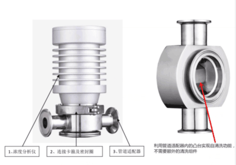 DMF专用型浓度分析仪OK299-CYR-G-DMF 