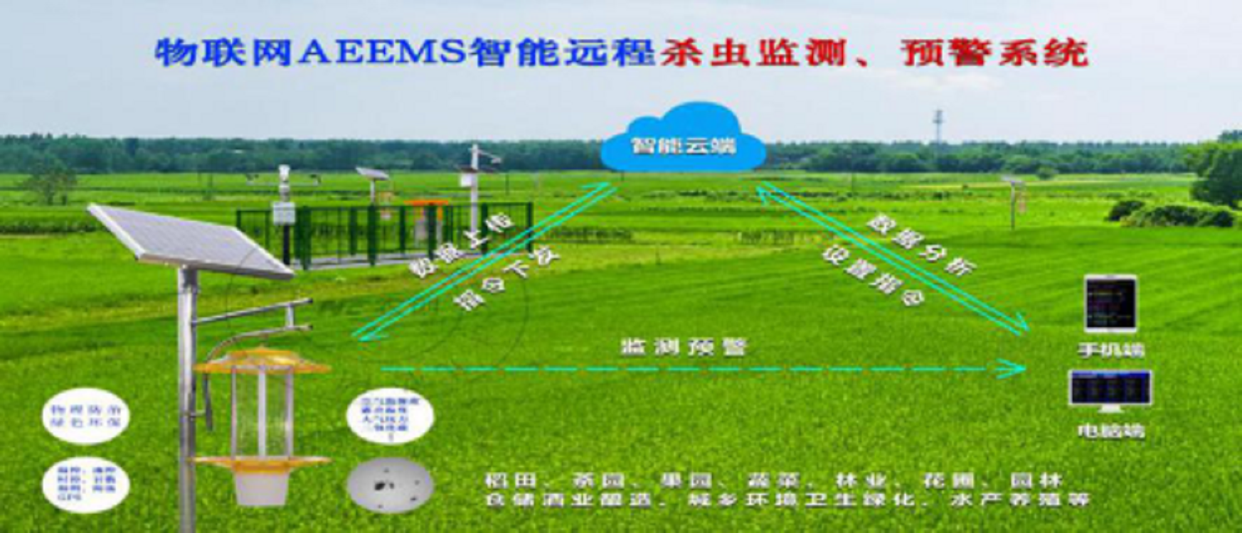 物联网AEEMS智能远程杀虫监测、预警系统MC-WLSC