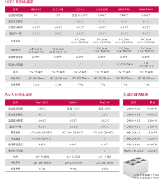 卡尤迪连接仪（H2O3-96L的替代款）/卡尤迪升降温金属浴（主机+任选4模块）H2O3-100C