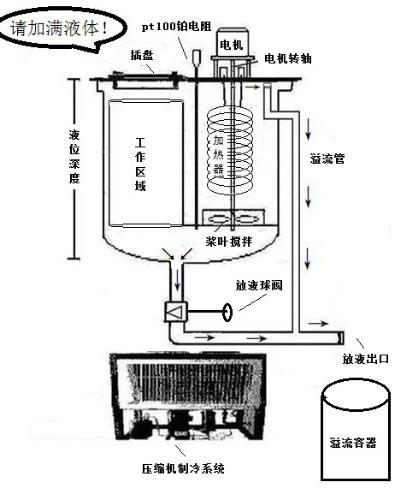 制冷恒温槽HD022-ET3871-10