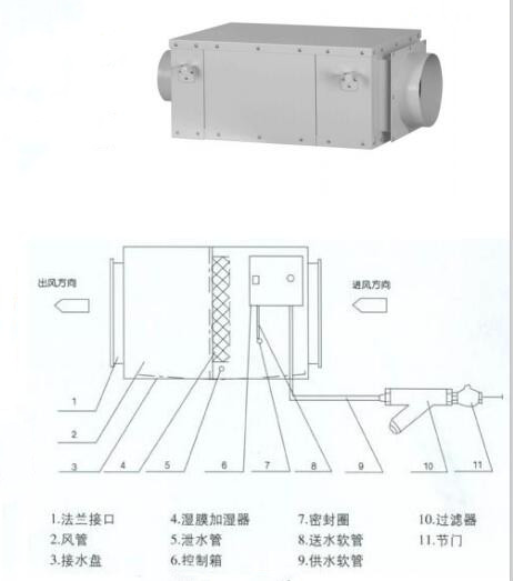 风管湿膜加湿器/新风式风管湿膜加湿器 (中西器材）BDM6-SFM-3.0