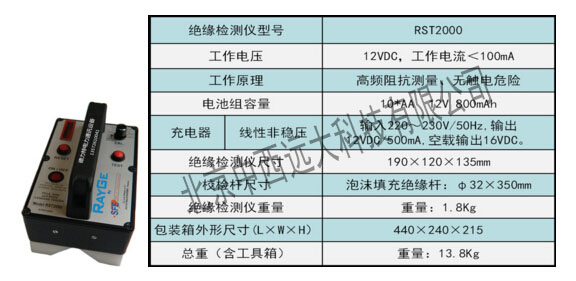 绝缘杆（棒）、绝缘绳索质量快速测试仪（国产组装）88mm-RST2000