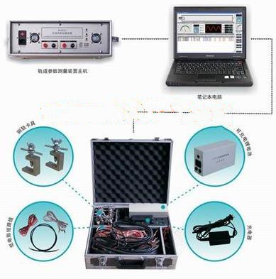 轨道参数测量装置（国产）ZM57-ME0802