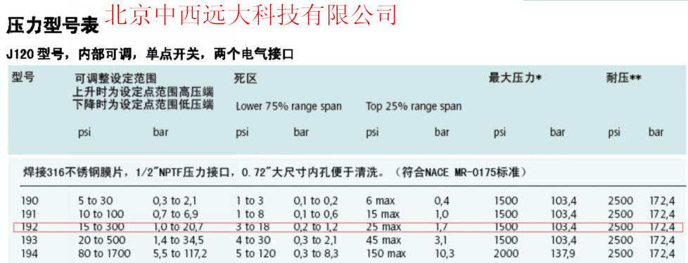 仪表空气压力开关 0～1.0MPaZXYD/JI20-192-XY350