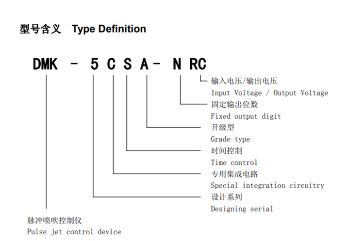 SBFEC脉冲控制仪SE222-DMK-5CSA-20