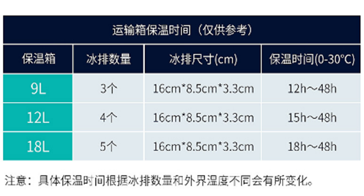 生物安全运输箱/A类生物安全运输箱 UN2814LL177-12L