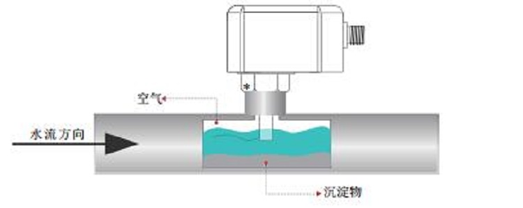 電子式流量開關(guān)(原型號SN45-R14HDCRQ)FSK6-FS110-R14MDCCM