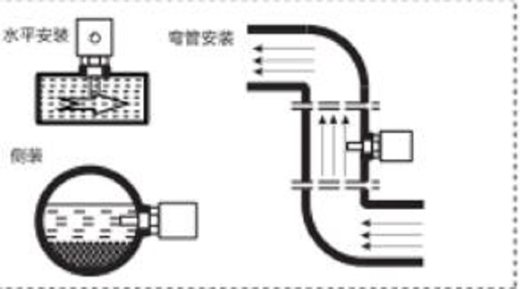流量开关DY2Y-HN-L5G115-FD