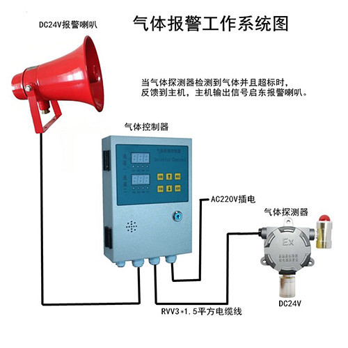 气体报警工作系统（探头 控制器 扬声器）ZA6100-ZA600-BYS325