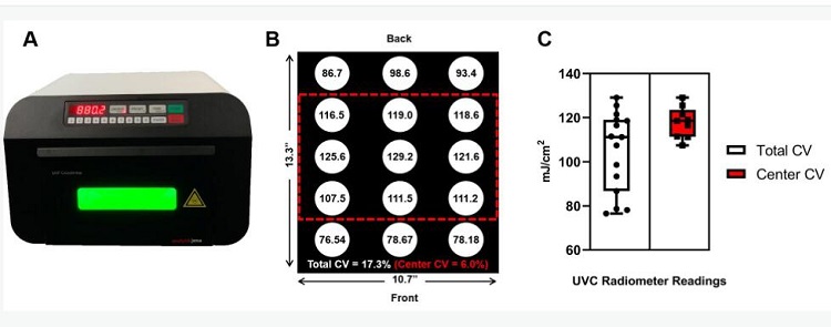 紫外交联仪SJ18-CL-3000M(原1000M)