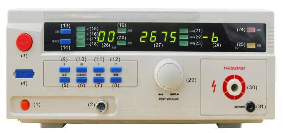 绝缘耐压自动测试仪/全数显绝缘耐压测试仪/耐压绝缘测试仪ZXYD/MS2675BN 