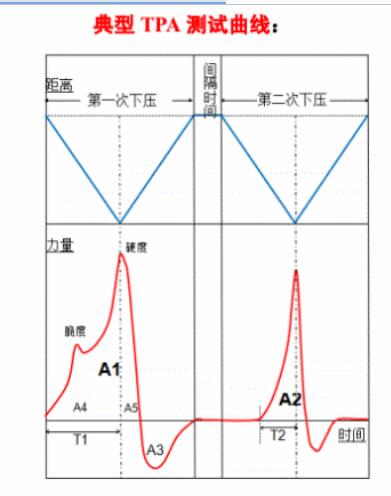 质构仪/物性分析仪/凝胶强度测定仪GX111-ST-Z16