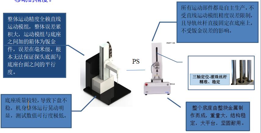 质构仪/凝胶测定仪 含探头TF222-TAGEL