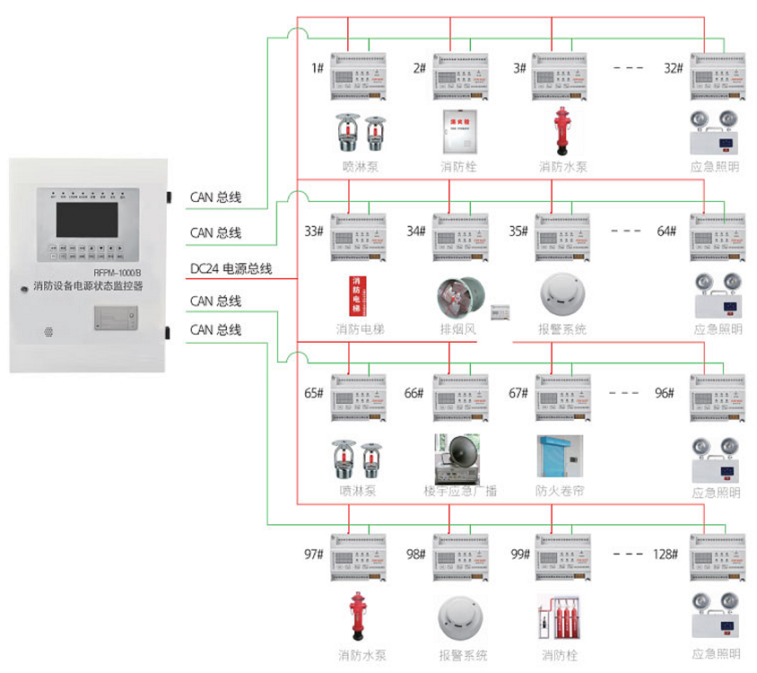 消防设备电源监控器(双电压电流信号传感器)RFPM1-2AVI