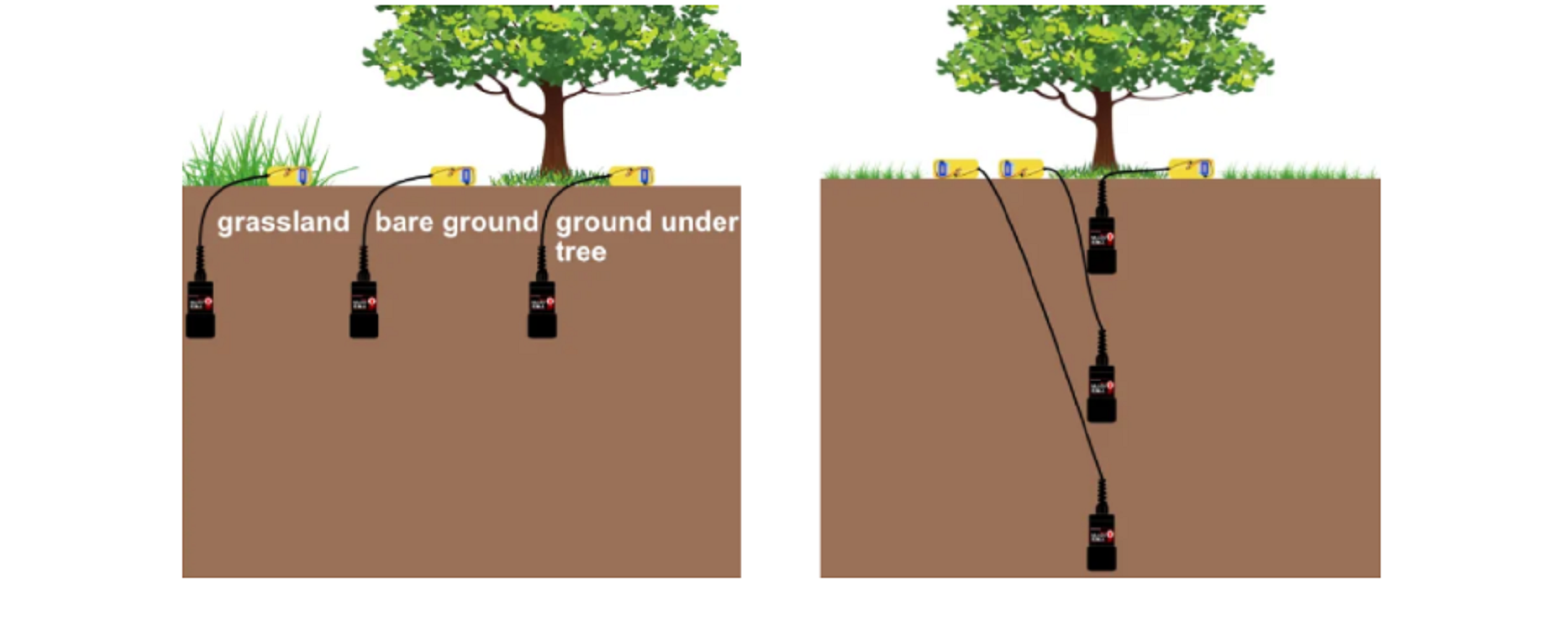 日本EMJ土壤氧气测量仪/土壤中氧气含量测量仪/土壤氧气传感器（外径4cm）MIJ-03