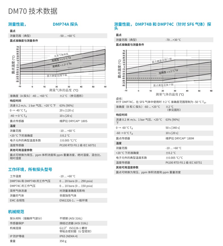 芬兰 Vaisala维萨拉 DM70手持式露点仪（主机MI70加探头DMP74B）DM70