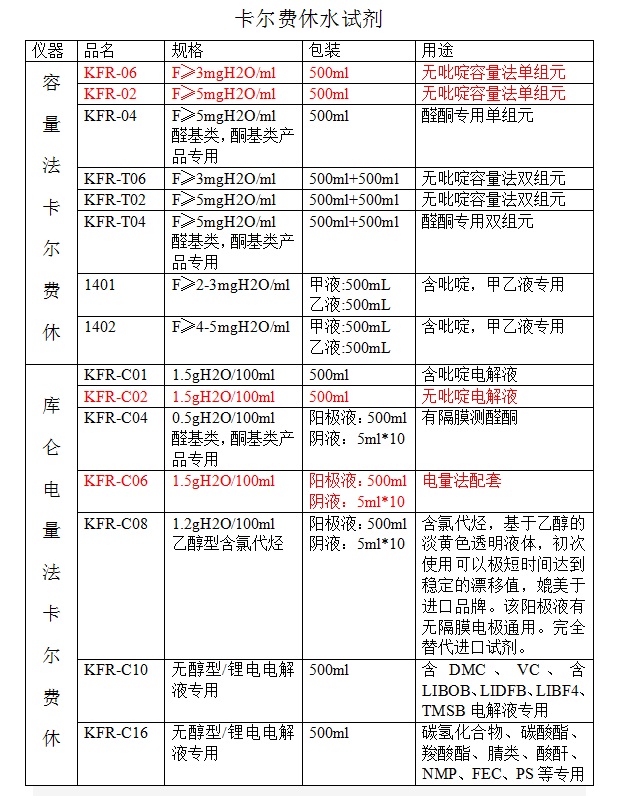 卡尔费休试剂/电解液 （含吡啶电解液 ）500ml（可替代进口2122C）KFR-C01