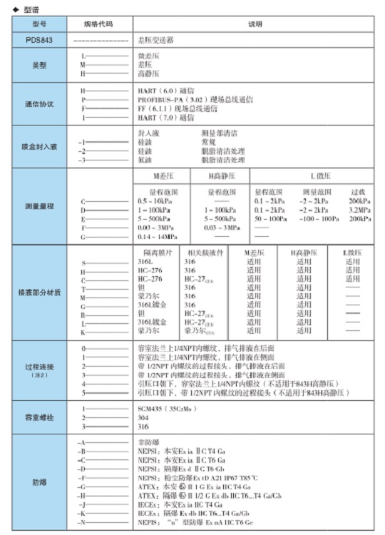 差压型*压力变送器（含三阀组）（PDS 443H-1DS0-A1DA-G61/G85已经停产，此型号为升级替代款）PDS843MH-1DS01-A1DA/G61 G85-NB5ML/D2