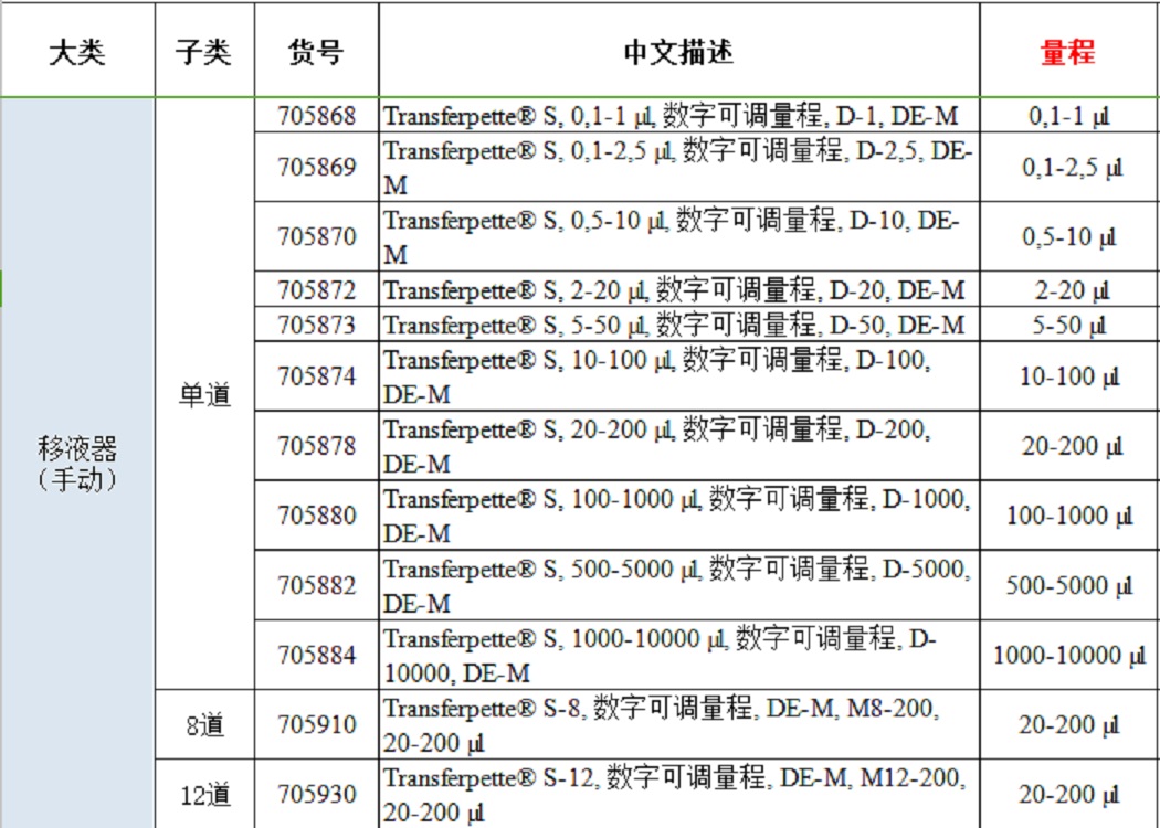 普兰德705873单道移液器（量程5-50 µl）705873