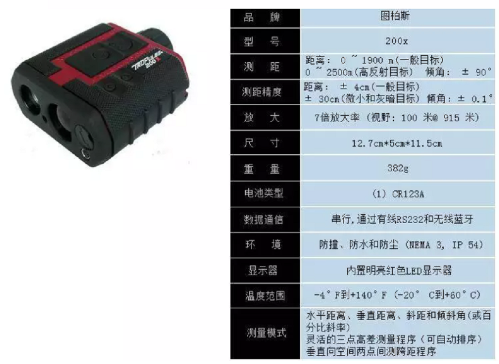 英帕斯200XL替代产品图柏斯测距望远镜TruPulse200XTruPulse200X